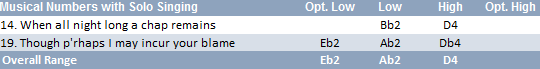 Pirate King vocal range: (Eb2)Ab2-D4