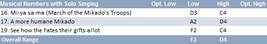 Mikado vocal range: F2-D4